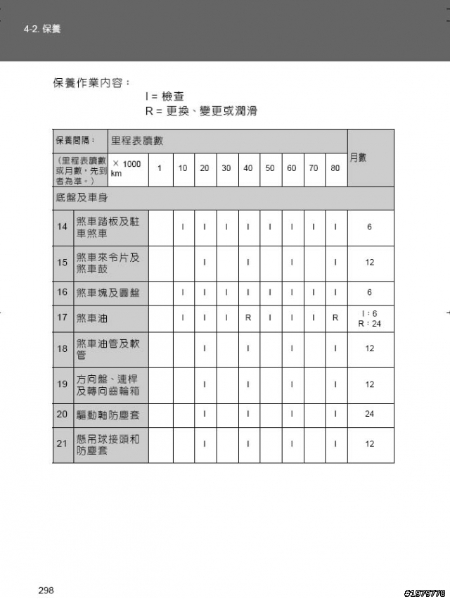 【油電掃盲】保養工單公布!!! [圖] 全球最低廉保養費