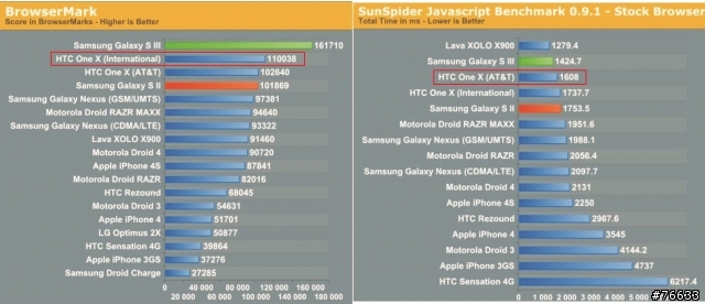 改變您對魚與熊掌的認知NVIDIA  Tegra 3 / 600M系列 -THE WAY IT’S MEANT TO BE