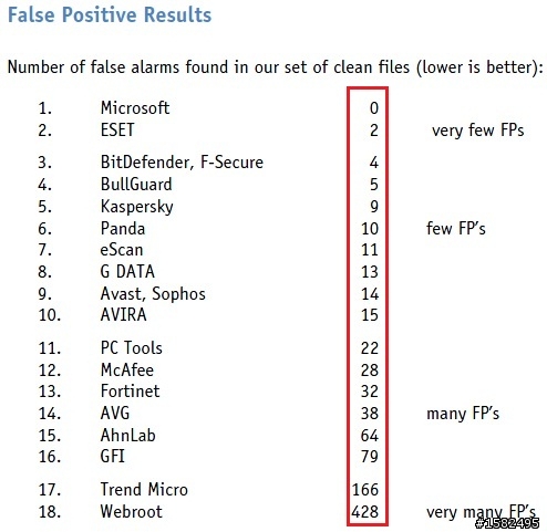 AV-comparatives