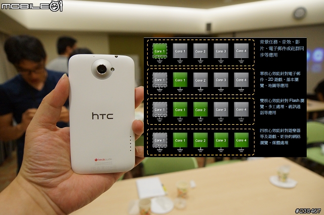 【忙しい人のため+詳細心得分享】兩分鐘看完NVIDIA GeForce 600M新款筆電Tegra 3智慧型手機平板電腦任你玩