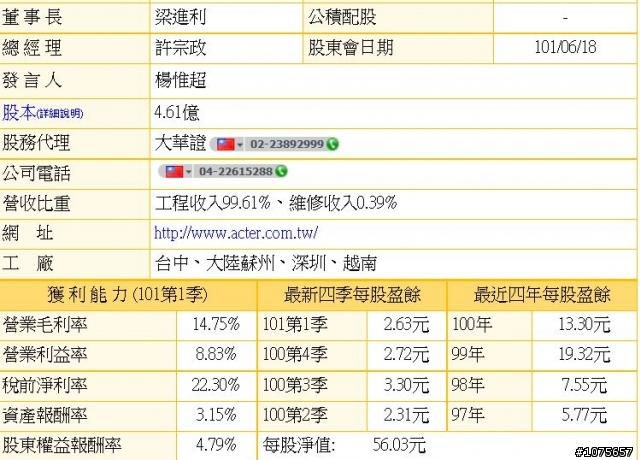 昨晚做夢夢到 5536聖暉(100年eps13.3 現金股利10元)