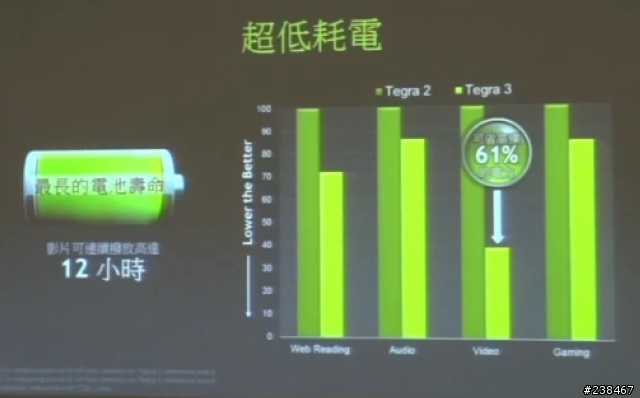 【忙しい人のため+詳細心得分享】兩分鐘看完NVIDIA GeForce 600M新款筆電Tegra 3智慧型手機平板電腦任你玩