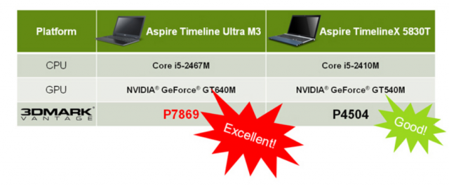 改變您對魚與熊掌的認知NVIDIA  Tegra 3 / 600M系列 -THE WAY IT’S MEANT TO BE
