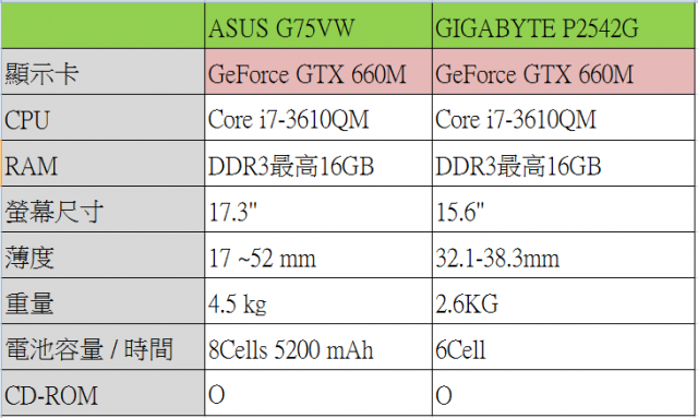 改變您對魚與熊掌的認知NVIDIA  Tegra 3 / 600M系列 -THE WAY IT’S MEANT TO BE