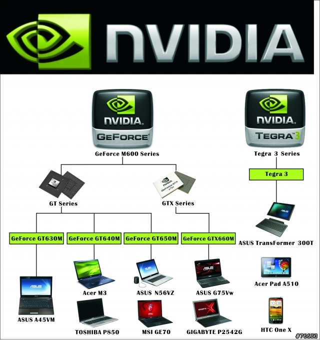 改變您對魚與熊掌的認知NVIDIA  Tegra 3 / 600M系列 -THE WAY IT’S MEANT TO BE