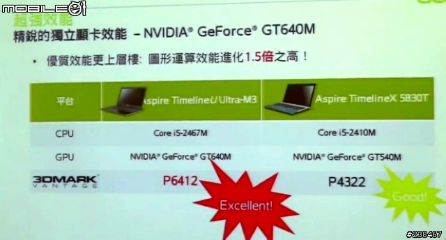 【忙しい人のため+詳細心得分享】兩分鐘看完NVIDIA GeForce 600M新款筆電Tegra 3智慧型手機平板電腦任你玩