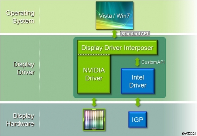 改變您對魚與熊掌的認知NVIDIA  Tegra 3 / 600M系列 -THE WAY IT’S MEANT TO BE