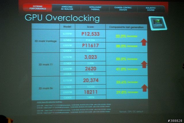 2012年Q2 華碩APFG玩家聚會心得分享