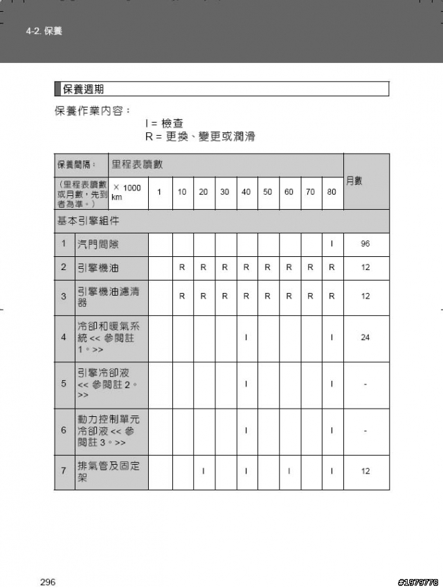【油電掃盲】保養工單公布!!! [圖] 全球最低廉保養費