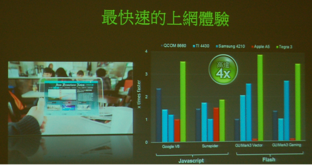 改變您對魚與熊掌的認知NVIDIA  Tegra 3 / 600M系列 -THE WAY IT’S MEANT TO BE