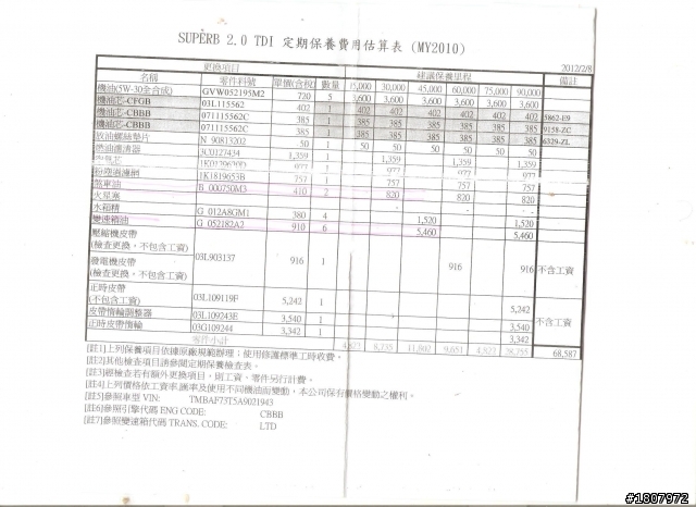 (惡劣行為開箱)請太古代理品牌(VW,SKODA,前太古AUDI )車主注意,您的權益可能已經受損!!!