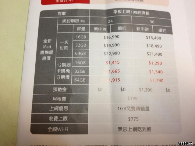 ((●●開箱文))New Ipad 皮套可360度旋轉,可直立跟橫立 + New Ipad Wi-Fi+4G~32G 白色 + 買給小朋友背New Ipad的背包