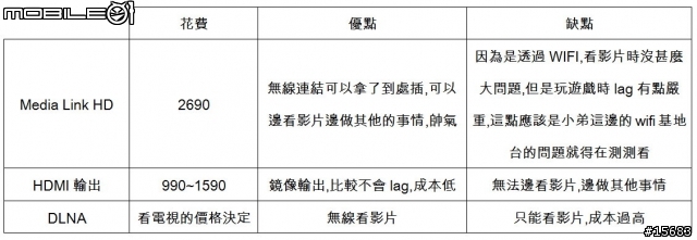 0516更新-其他機種支援度測試影片-[開箱+教學]Media Link HD終於來了