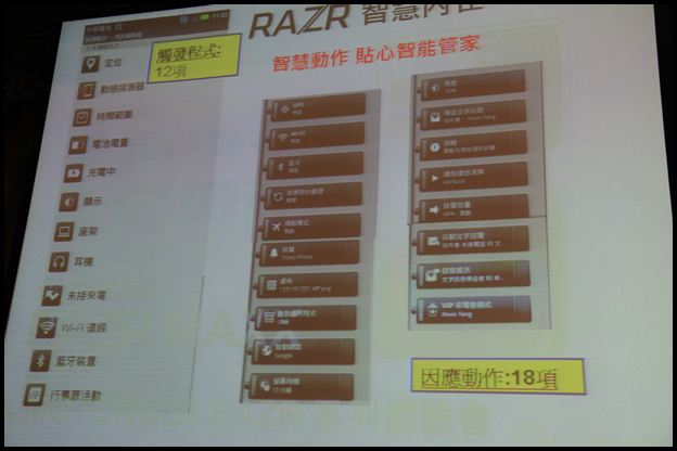 【體驗活動】RAZR MAXX 雙倍電力．所向無敵!暨 MOTOROLA RAZR 系列體驗會(圖多)