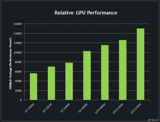 改變您對魚與熊掌的認知NVIDIA  Tegra 3 / 600M系列 -THE WAY IT’S MEANT TO BE