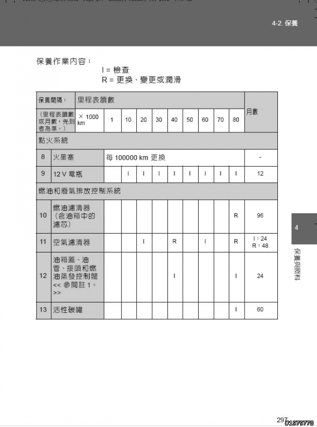 【油電掃盲】保養工單公布!!! [圖] 全球最低廉保養費