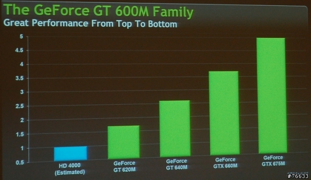 改變您對魚與熊掌的認知NVIDIA  Tegra 3 / 600M系列 -THE WAY IT’S MEANT TO BE