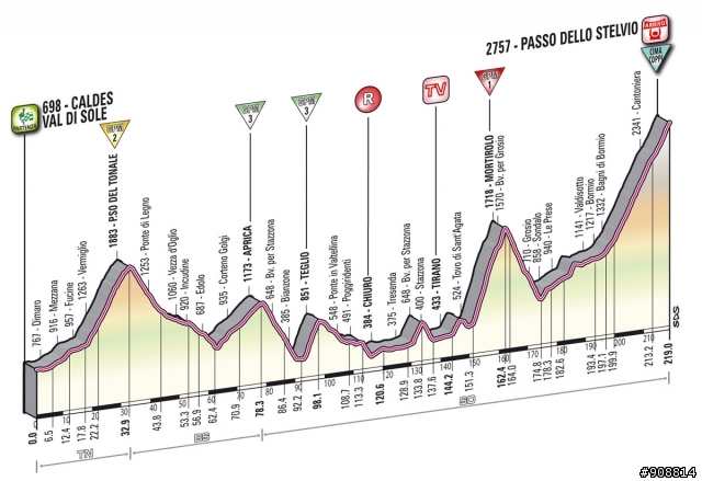 2012 環義大賽 第20站 Caldes - Passo dello Stelvio, 219公里