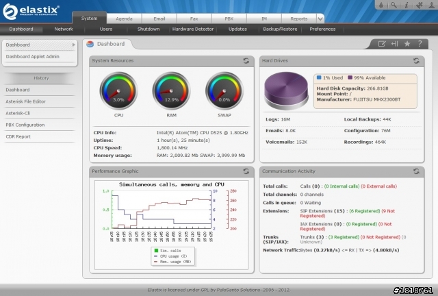 [分享]IP-PBX之Elastix with TDM400P(4FXO)安裝記事