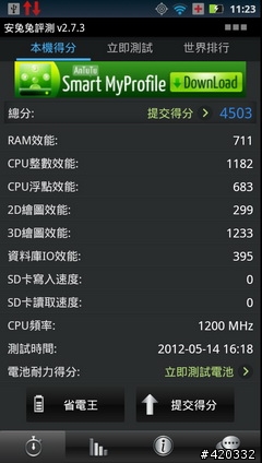大電量救世主降臨(RAZR Maxx、iPhone 4S、HTC One X、SAMSUNG SII電力大亂鬥 )