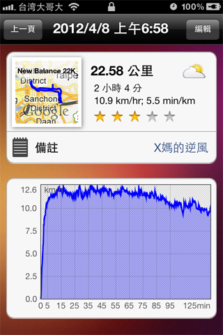 iPhone App 分享 -  GPS 路徑記錄器
