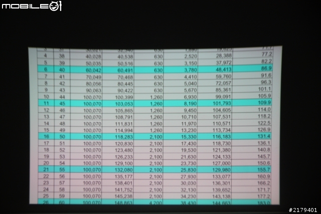 [完整開箱-更新5/23] ViewSonic PLED-W500短焦距投影機開箱