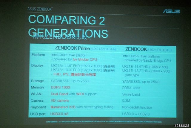 2012年Q2 華碩APFG玩家聚會心得分享