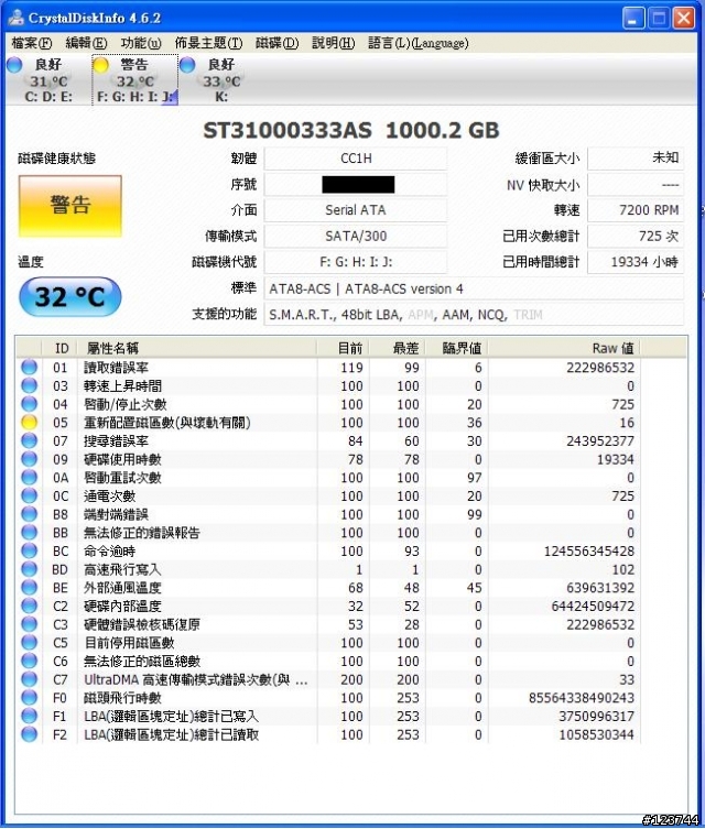 █硬碟操1.9萬小時壞軌收工算耐用嗎?█