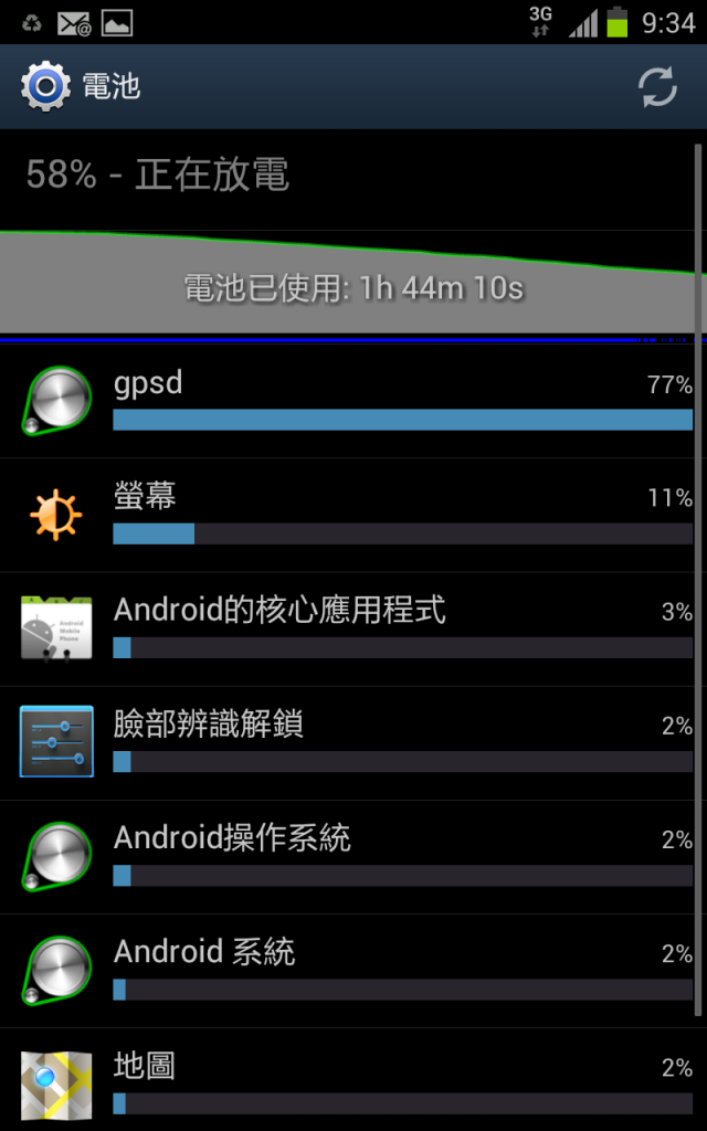 我的NO丅E升級官方版4.03版後超耗電，各位也有這種情形嗎？