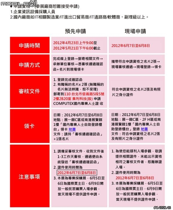 Computex 台北國際電腦展 差別待遇??