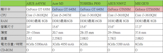 改變您對魚與熊掌的認知NVIDIA  Tegra 3 / 600M系列 -THE WAY IT’S MEANT TO BE