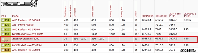 【忙しい人のため+詳細心得分享】兩分鐘看完NVIDIA GeForce 600M新款筆電Tegra 3智慧型手機平板電腦任你玩