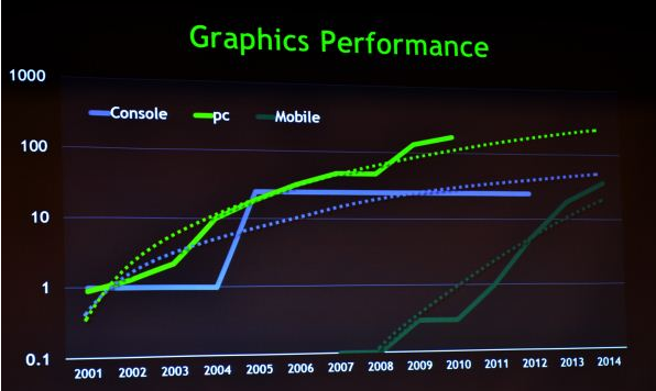 改變您對魚與熊掌的認知NVIDIA  Tegra 3 / 600M系列 -THE WAY IT’S MEANT TO BE