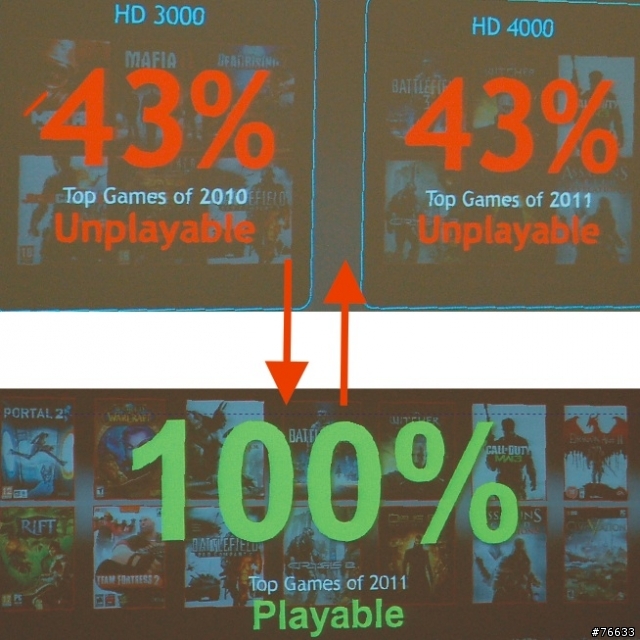 改變您對魚與熊掌的認知NVIDIA  Tegra 3 / 600M系列 -THE WAY IT’S MEANT TO BE