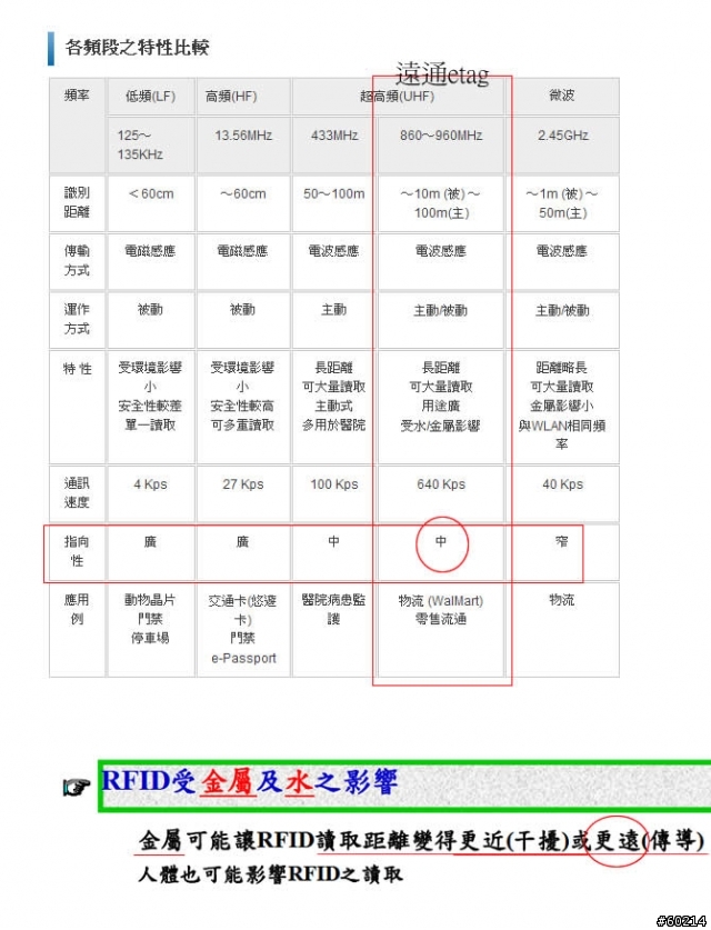 ETAG黏貼位置限制