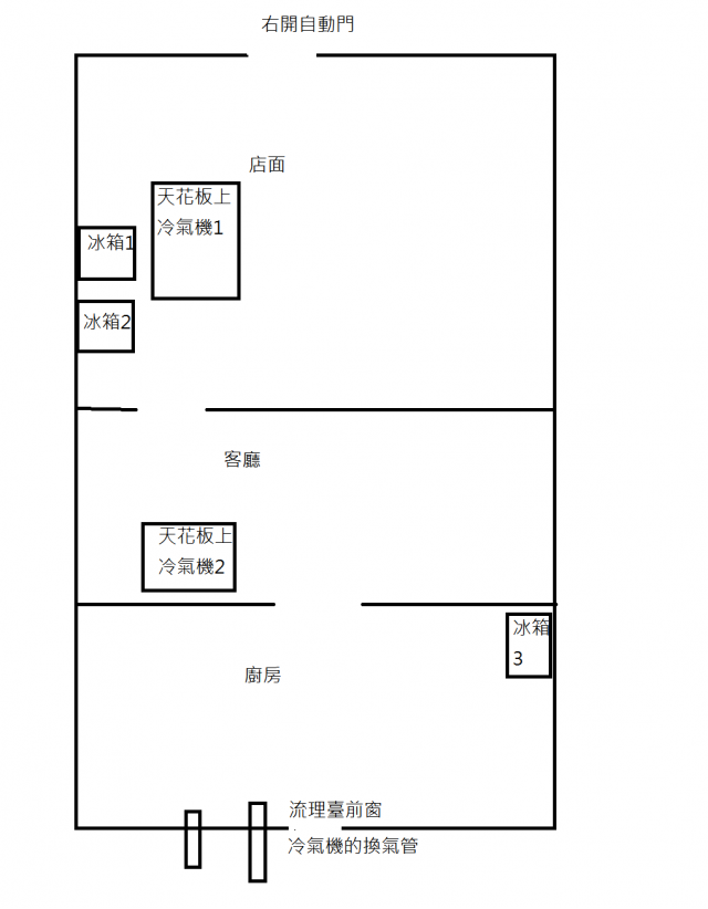 【問題】室內冰箱 冷氣 電費問題