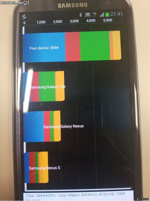 [Galaxy S3台北體驗會]S3進入手中那一刻~充份感受到它的人性~(文多圖多)