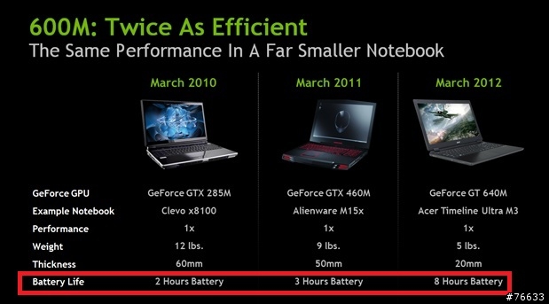 改變您對魚與熊掌的認知NVIDIA  Tegra 3 / 600M系列 -THE WAY IT’S MEANT TO BE