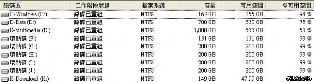 █硬碟操1.9萬小時壞軌收工算耐用嗎?█