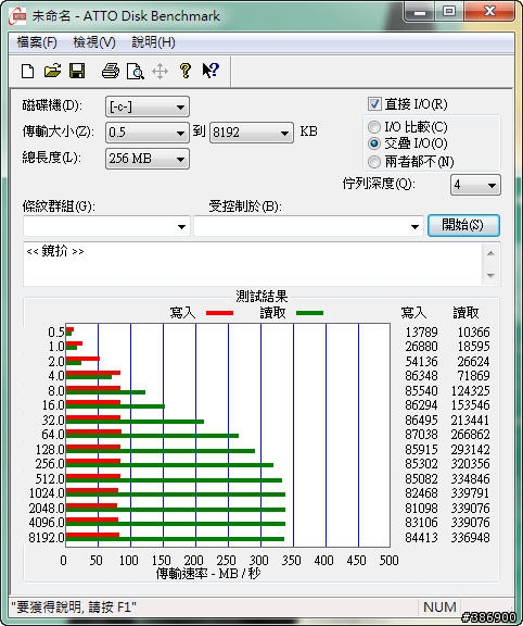 HP Envy4-1016tx 效能實測分享
