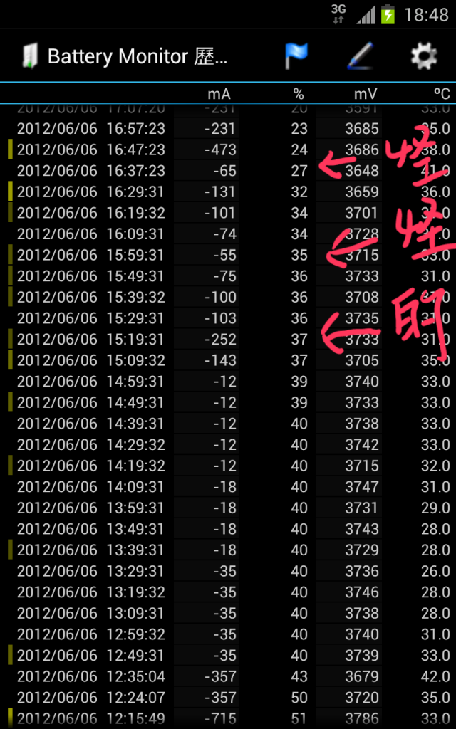 note 請教大家幫忙解惑.....