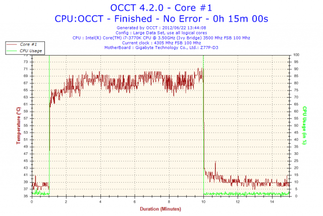 分享究竟CM TPC-812能把超4.3G的3770K+Z77P-D3壓到幾度!?(有轉風扇測試)