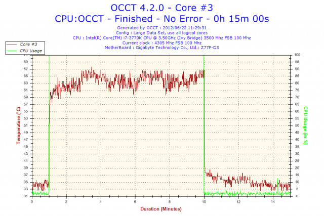 分享究竟CM TPC-812能把超4.3G的3770K+Z77P-D3壓到幾度!?(有轉風扇測試)