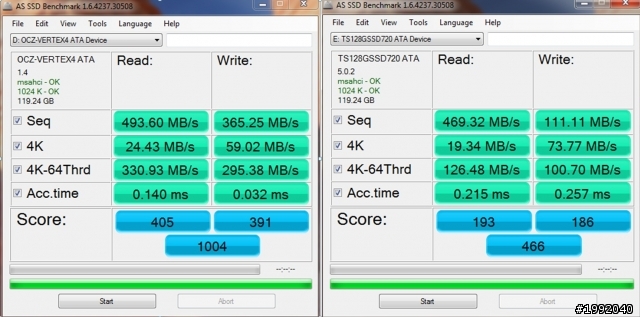 OCZ Vertex 4（INDILINX）VS. 創見 S720（SandForce）實測（含On SATA2 Port）