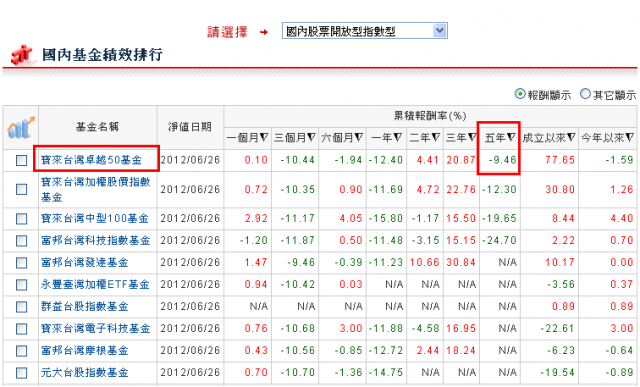 理專不告訴你的祕密 一 微笑曲線(後篇)