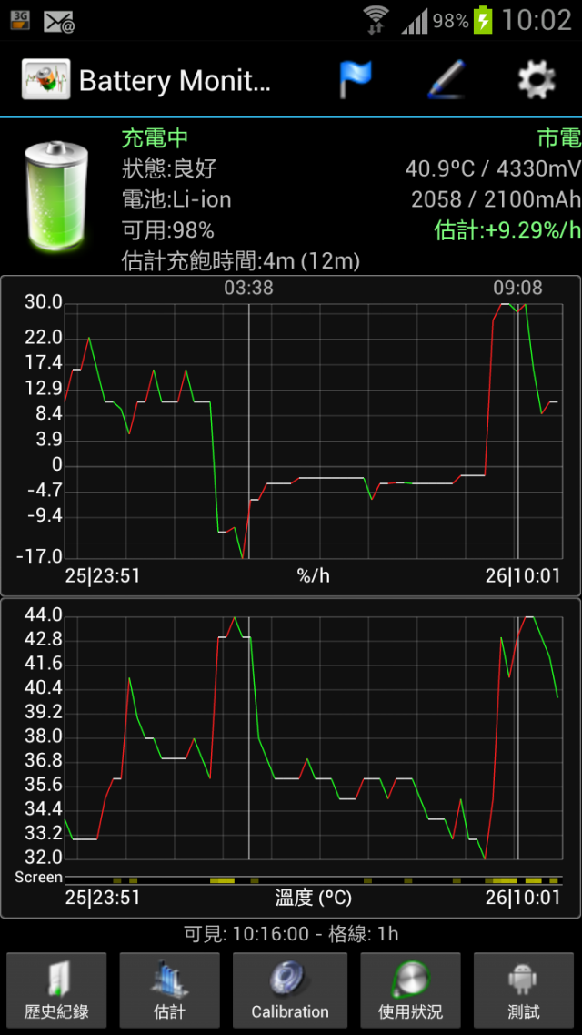 s3充電溫度都到幾度呢?