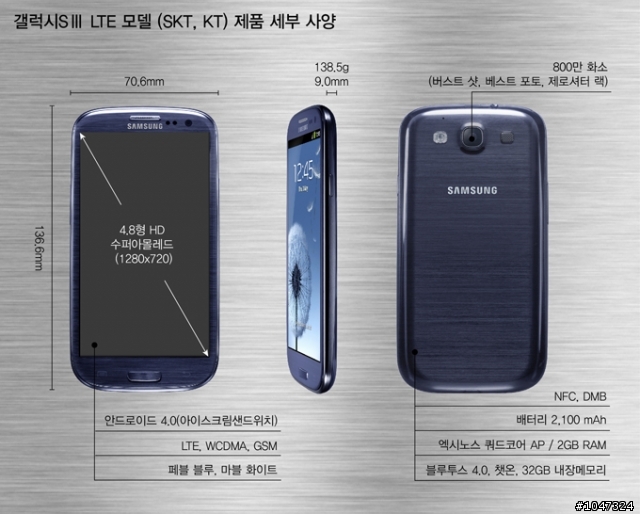 韓國版 S3 四核+LTE+2GB RAM !