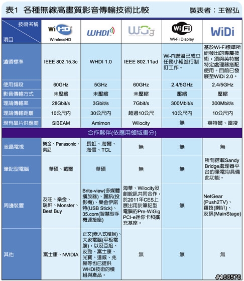 【測試】VAIO SVS 15與Intel WiDi無線顯示技術