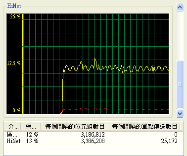 [玩家限定] VDSL 數據機封包處理能力調查