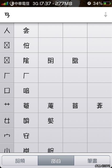 字體問題